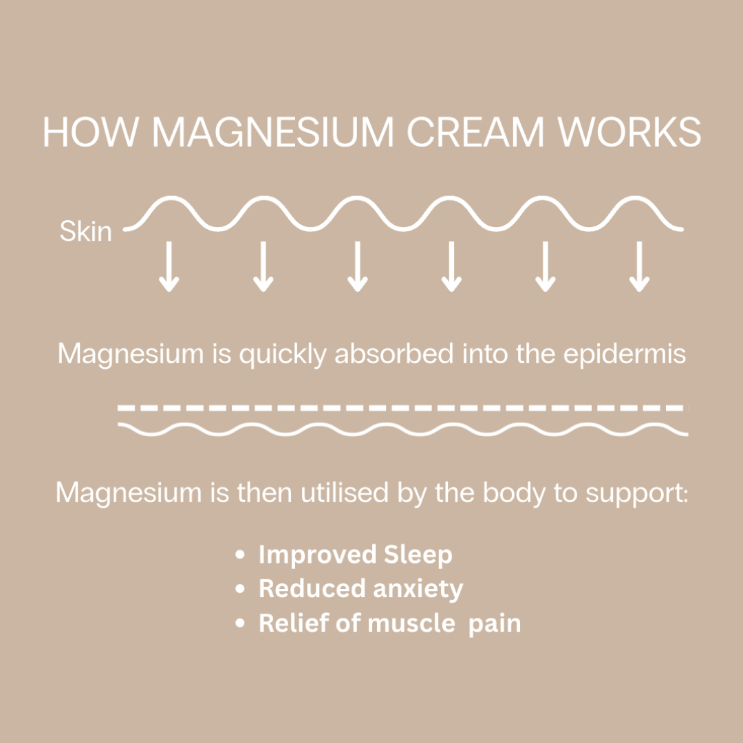 How Magnesium Cream Works