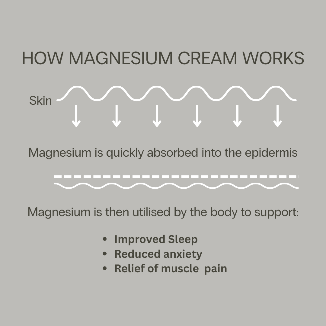 Magnesium Cream - AporeNaturalsº